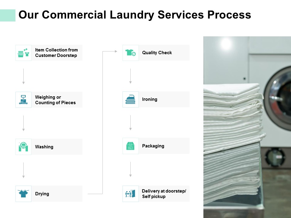 Our Commercial Laundry Services Process Ppt PowerPoint Presentation Layouts Templates