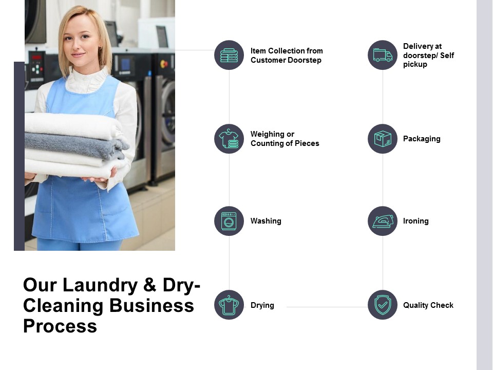 Our Laundry And Dry Cleaning Business Process Ppt PowerPoint Presentation Pictures Designs