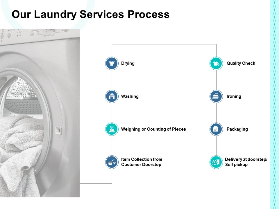 Our Laundry Services Process Ppt PowerPoint Presentation Show Guide