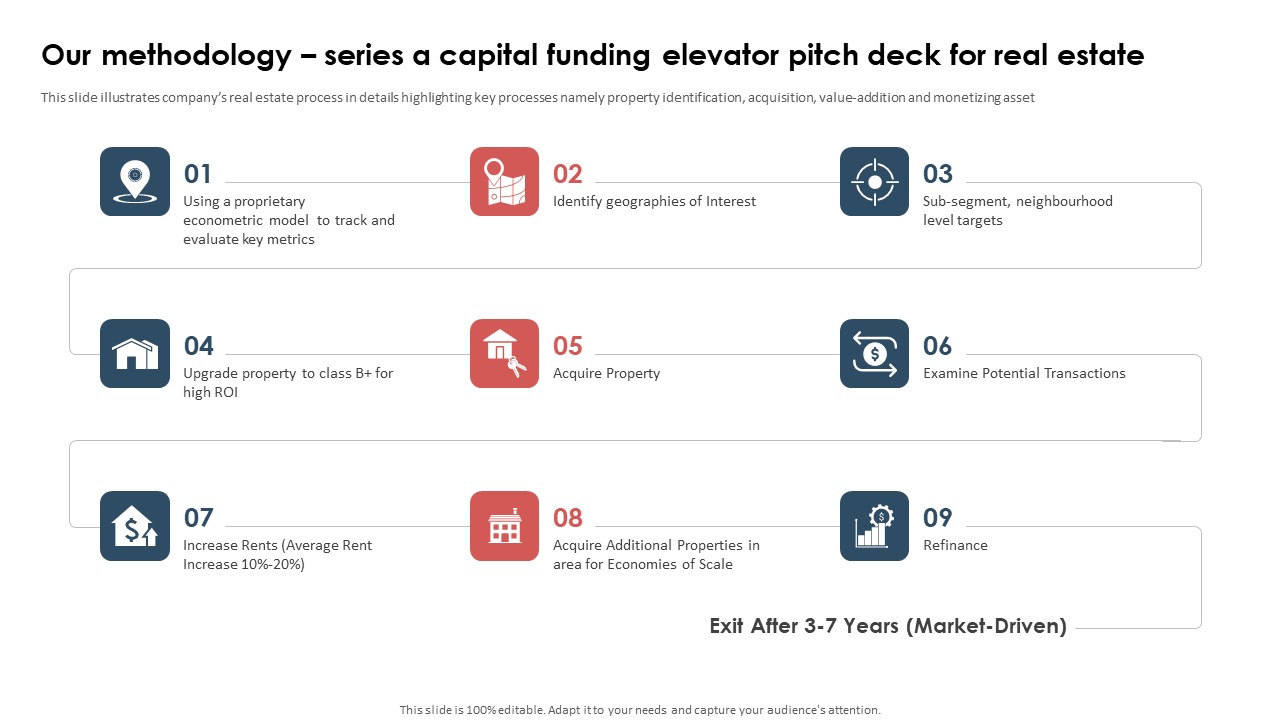 Our Methodology Series A Capital Funding Elevator Pitch Deck For Real Estate Diagrams PDF