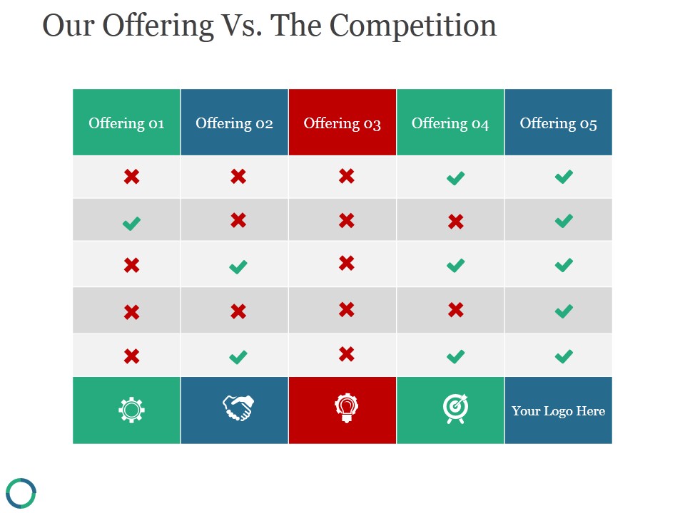 Our Offering Vs The Competition Ppt PowerPoint Presentation Designs
