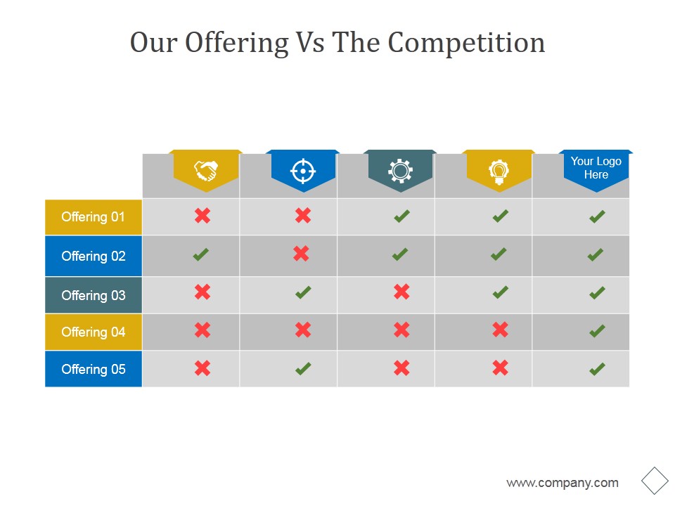 Our Offering Vs The Competition Ppt PowerPoint Presentation Ideas