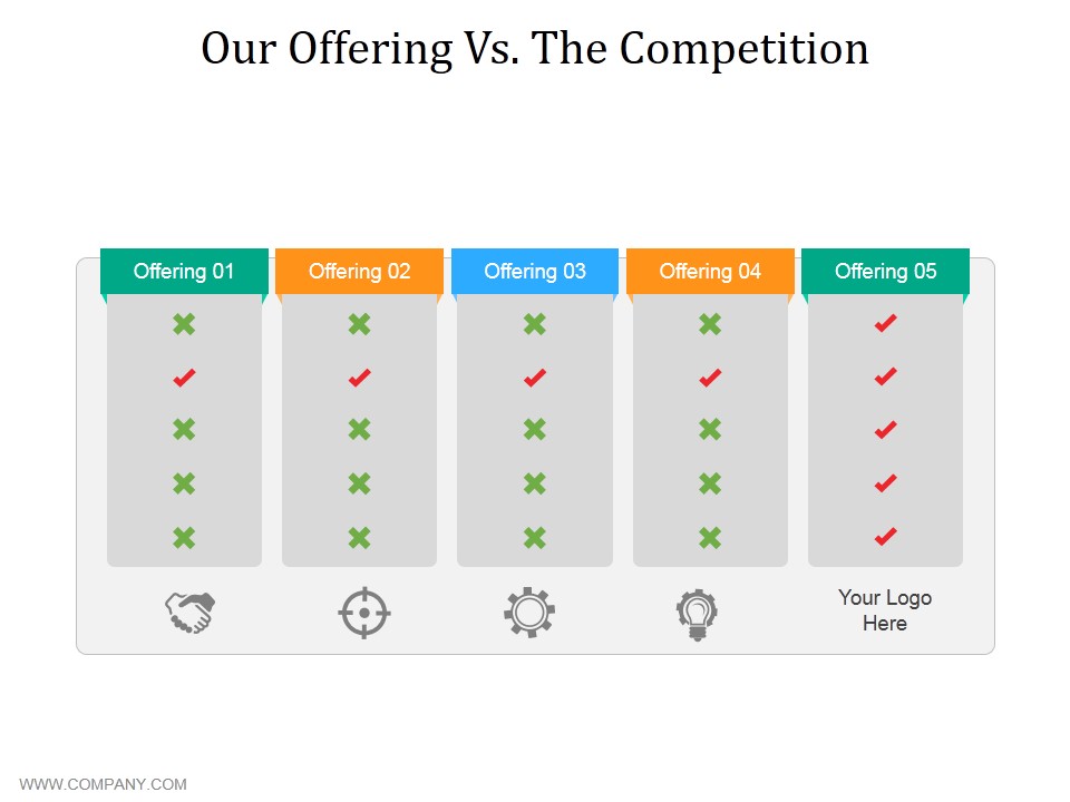 Our Offering Vs The Competition Ppt PowerPoint Presentation Model Template