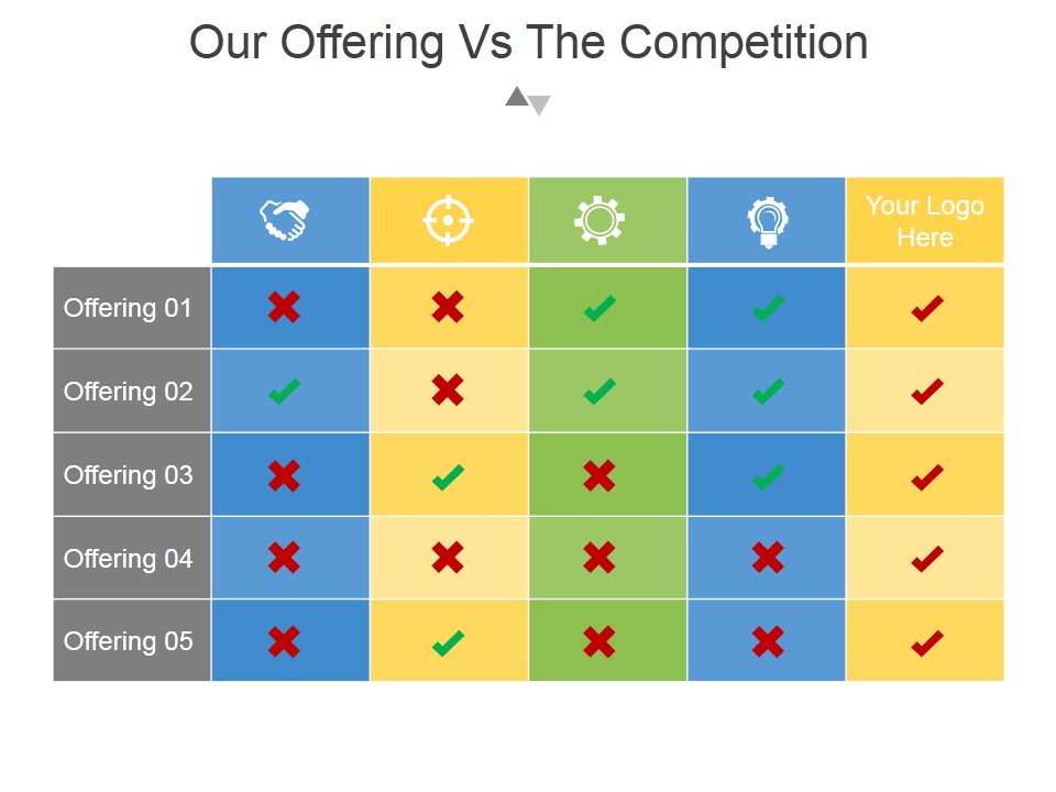 Our Offering Vs The Competition Ppt PowerPoint Presentation Shapes