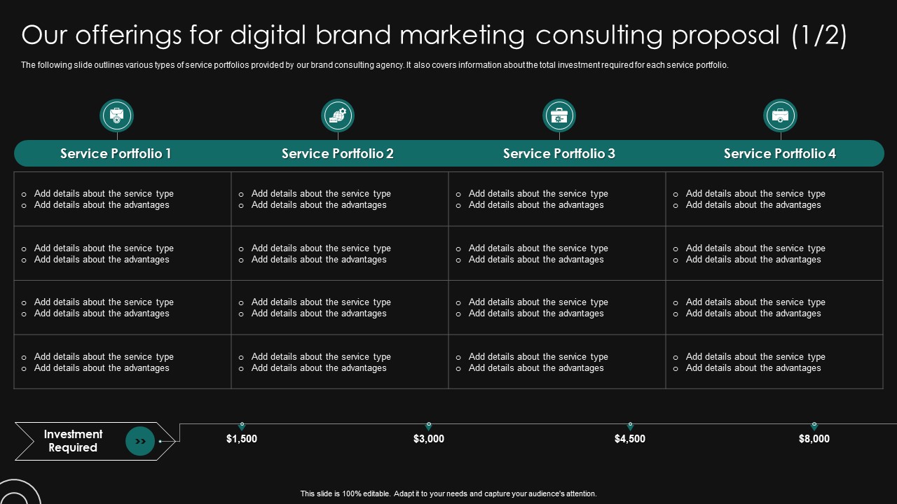 Our Offerings For Digital Brand Marketing Consulting Proposal Ideas PDF