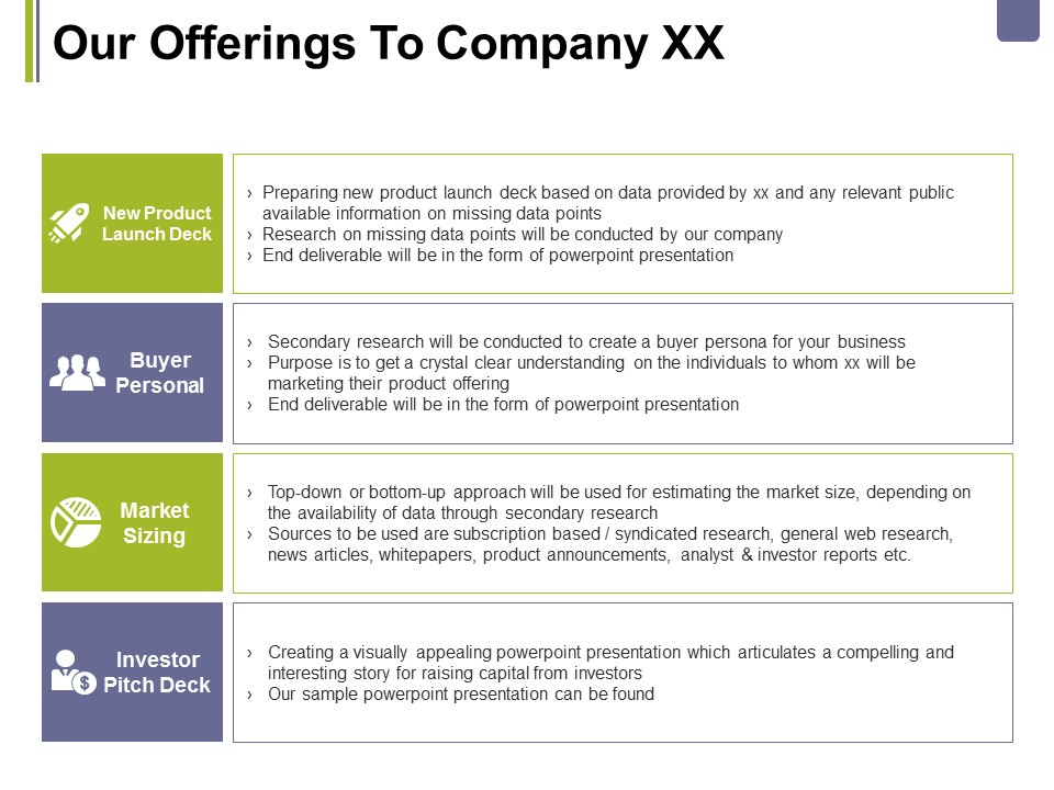 Our Offerings To Company Xx Ppt PowerPoint Presentation Icon Background Images