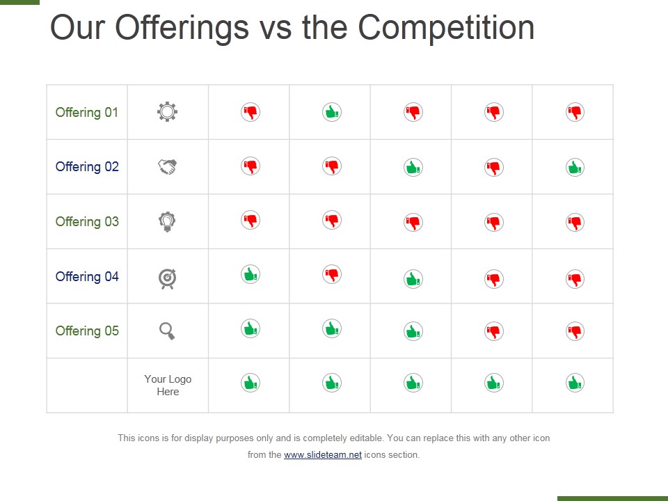 Our Offerings Vs The Competition Ppt PowerPoint Presentation File Files