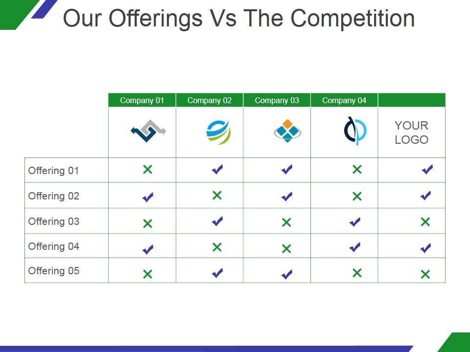 Our Offerings Vs The Competition Ppt PowerPoint Presentation Guidelines