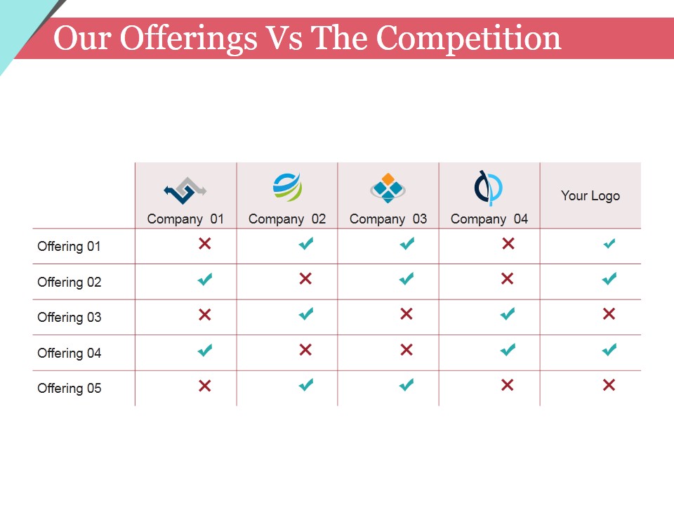 Our Offerings Vs The Competition Ppt PowerPoint Presentation Infographics Elements