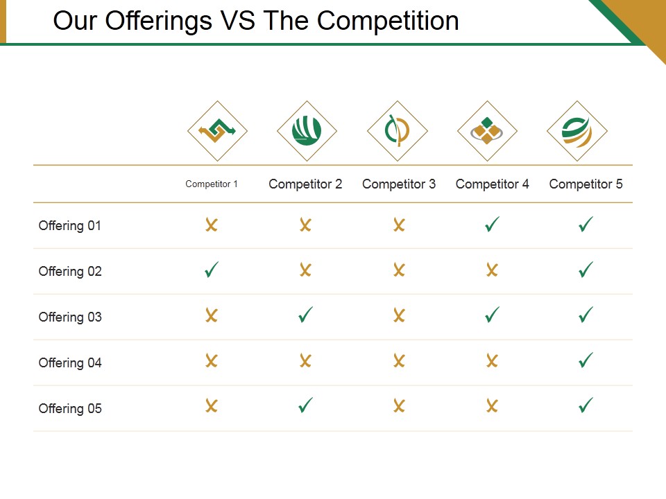 Our Offerings Vs The Competition Ppt PowerPoint Presentation Model Themes