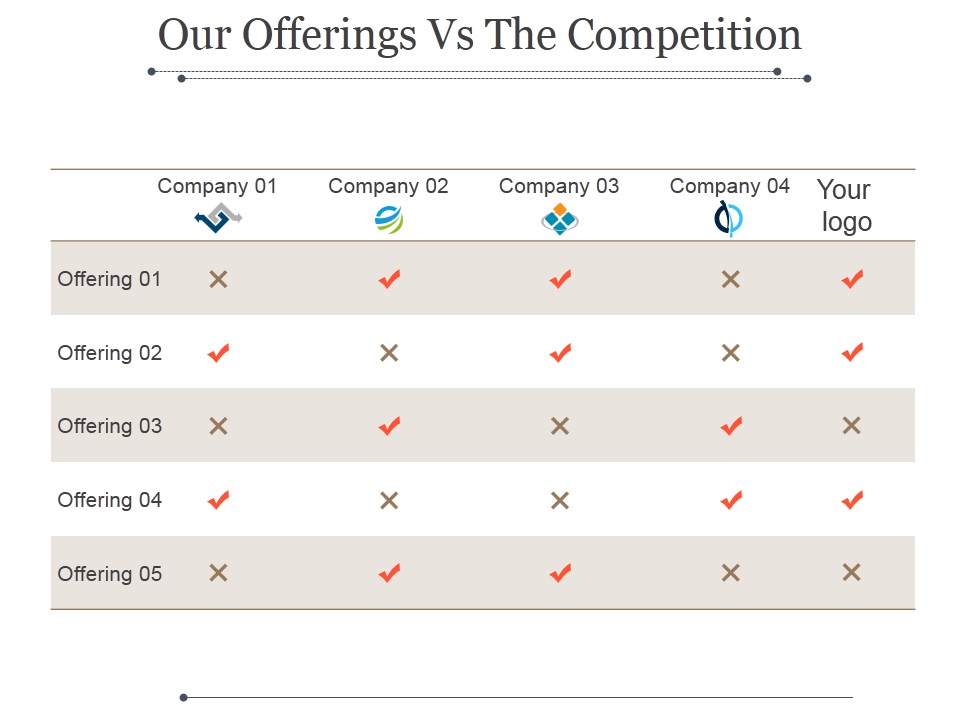 Our Offerings Vs The Competition Ppt PowerPoint Presentation Portfolio