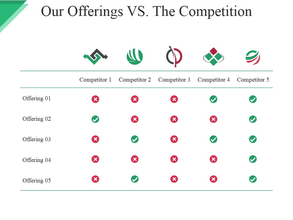 Our Offerings Vs The Competition Ppt PowerPoint Presentation Summary Design Inspiration
