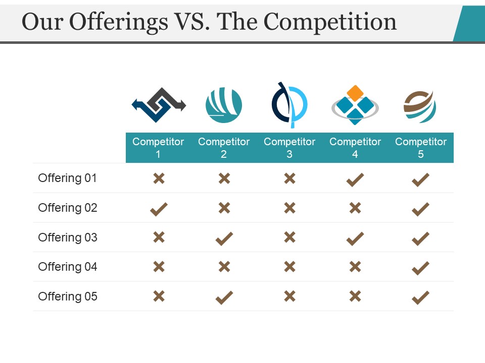 Our Offerings Vs The Competition Ppt PowerPoint Presentation Summary Shapes