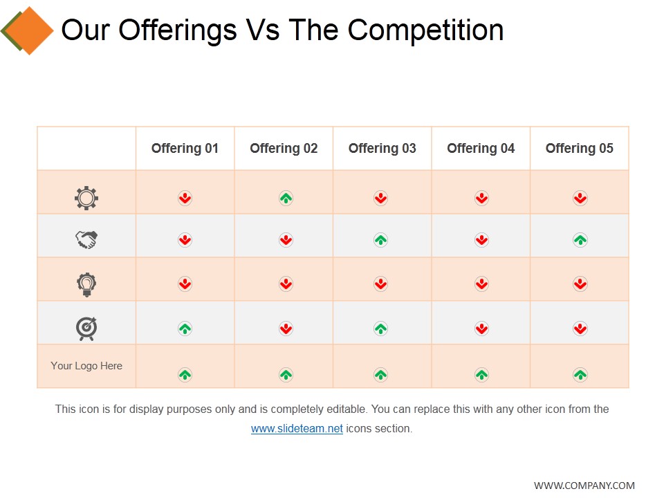 Our Offerings Vs The Competition Ppt PowerPoint Presentation Themes