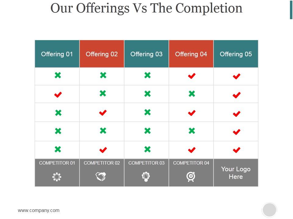 Our Offerings Vs The Completion Ppt PowerPoint Presentation Slide Download