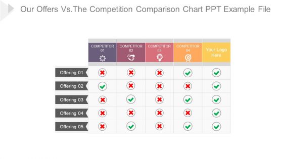 Our Offers Vs The Competition Comparison Chart Ppt Example File