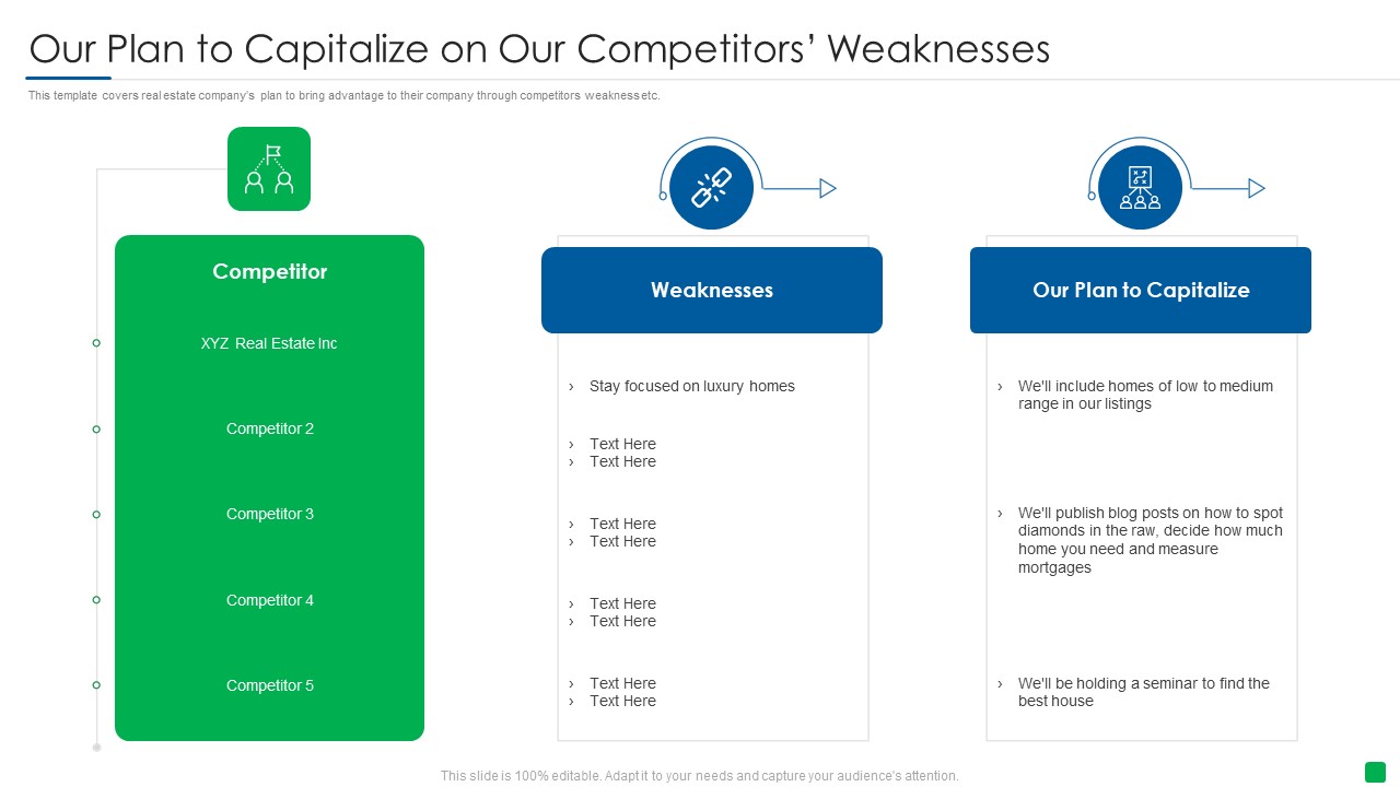 Our Plan To Capitalize On Our Competitors Weaknesses Elements PDF