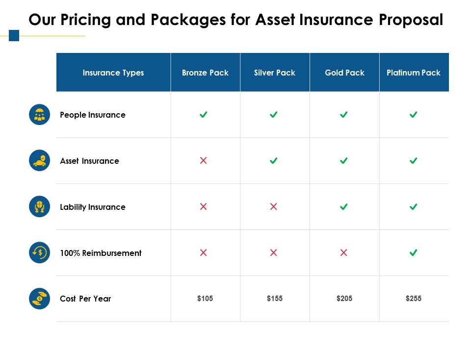 Our Pricing And Packages For Asset Insurance Proposal Ppt PowerPoint Presentation Ideas Outfit
