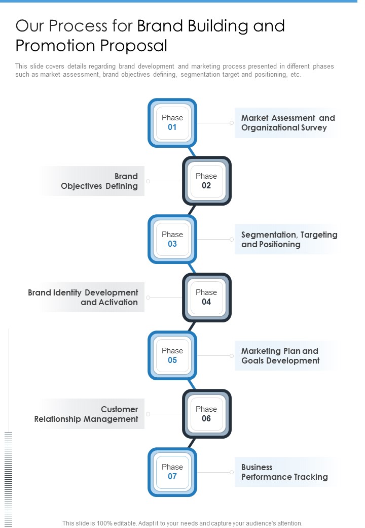 Our Process For Brand Building And Promotion Proposal One Pager Sample Example Document