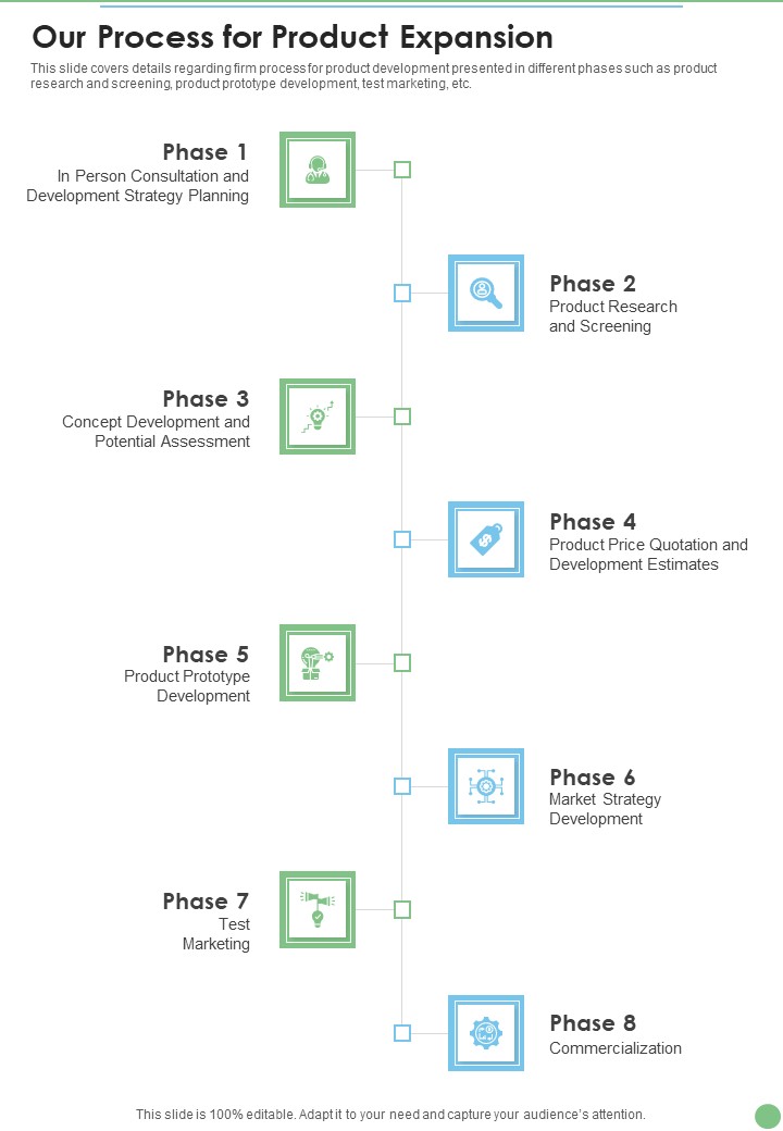 Our Process For Product Expansion One Pager Sample Example Document