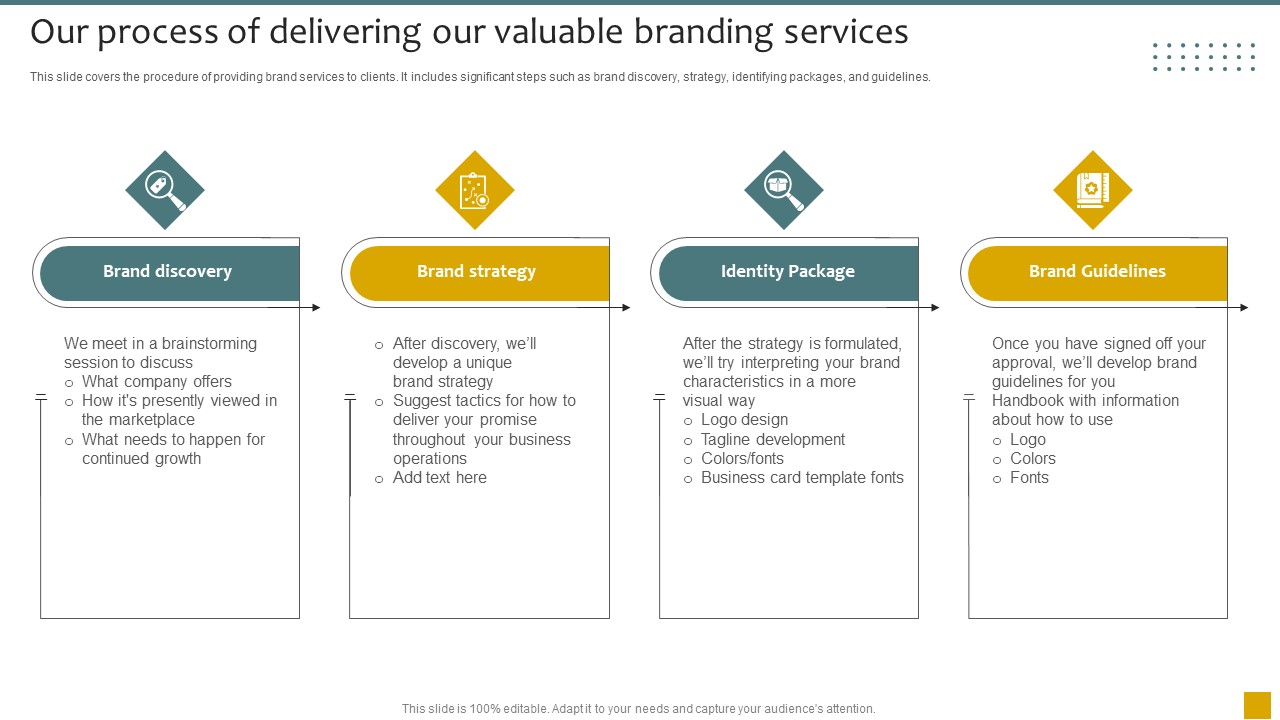 Our Process Of Delivering Our Valuable Branding Strategy Framework Proposal Inspiration PDF