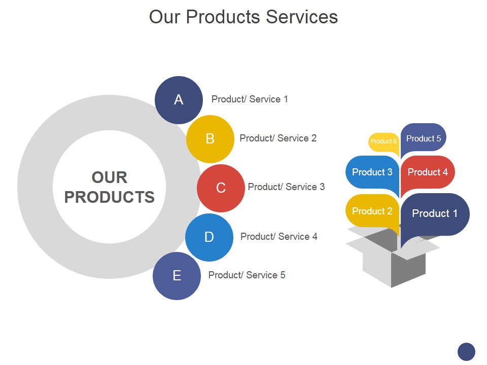 Our Products Services Ppt PowerPoint Presentation Infographic Template Slides