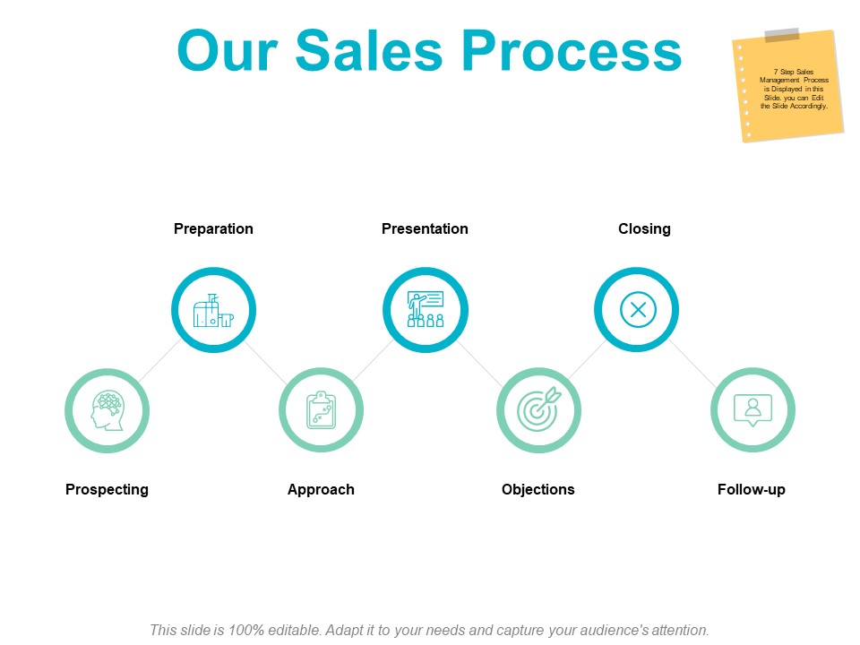 Our Sales Process Planning Ppt PowerPoint Presentation Infographics Backgrounds