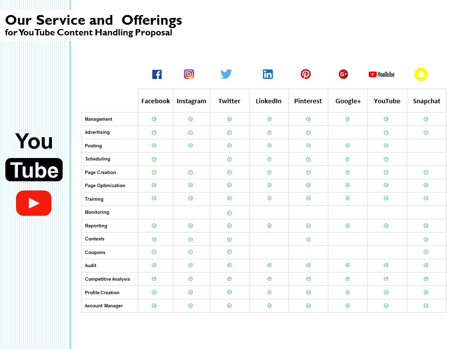 Our Service And Offerings For Youtube Content Handling Proposal Ppt PowerPoint Presentation Summary Deck