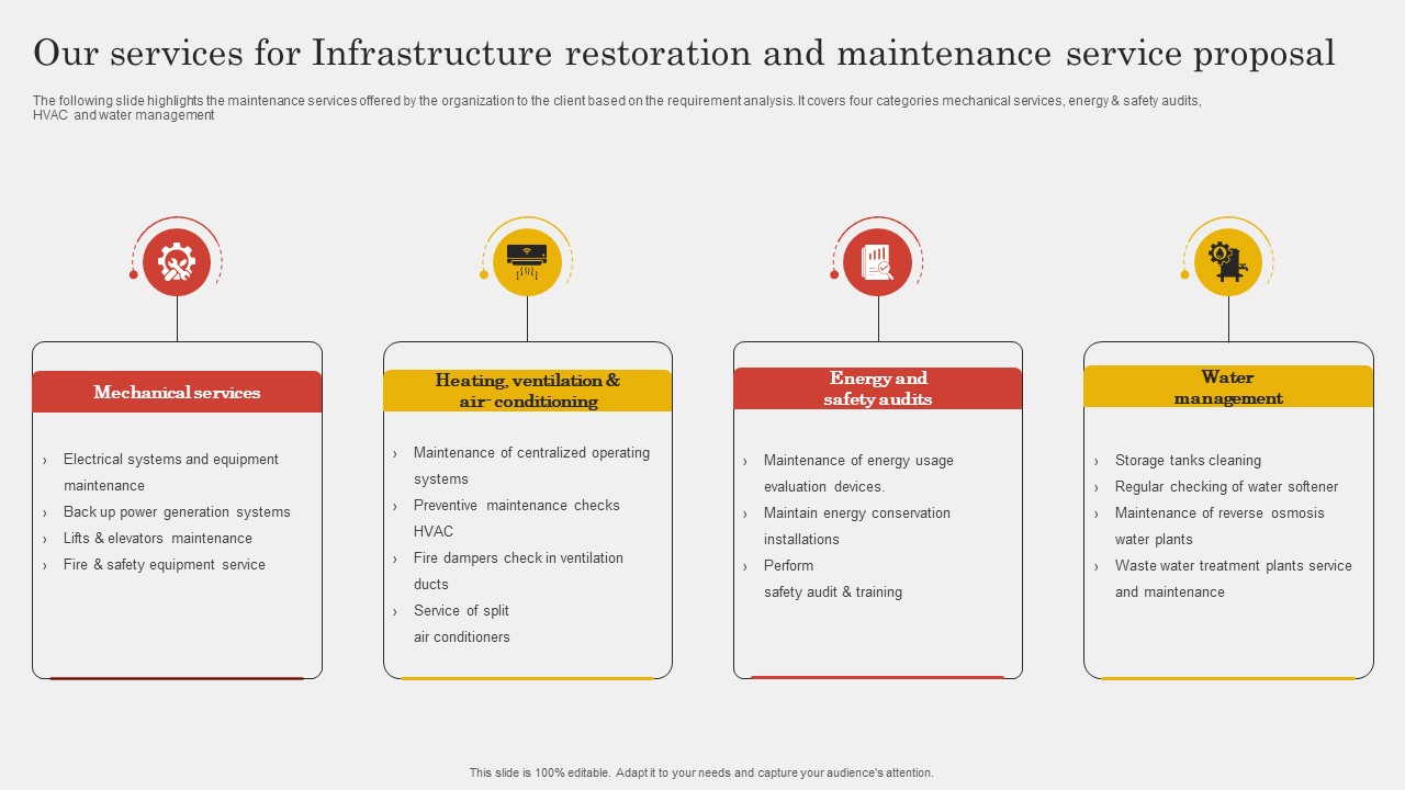 Our Services For Infrastructure Restoration And Maintenance Service Proposal Template PDF