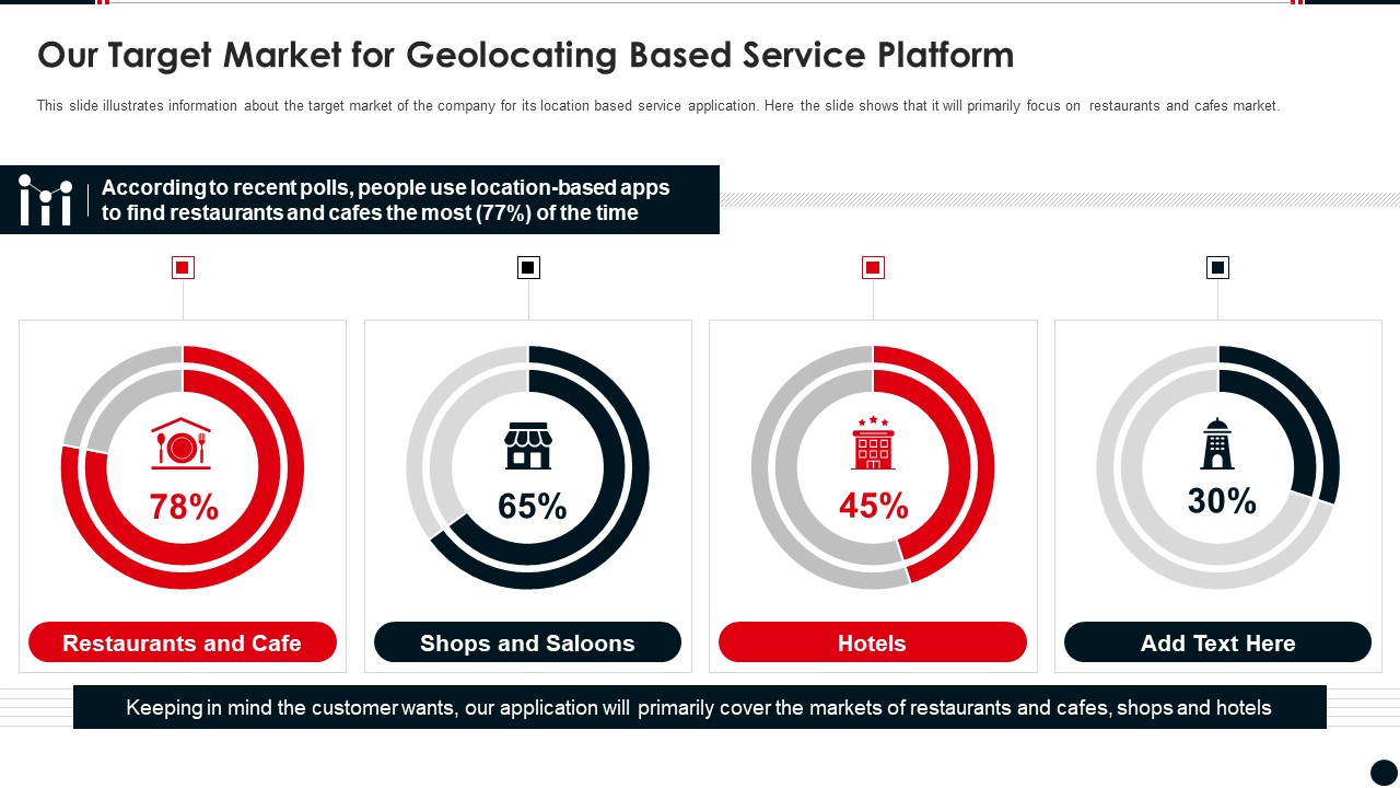 Our Target Market For Geolocating Based Service Platform Clipart PDF