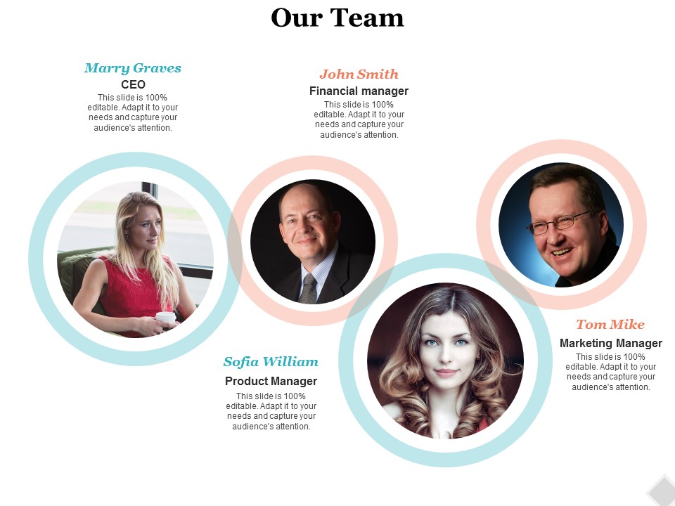 Our Team Communication Process Planning Ppt PowerPoint Presentation Infographics Summary
