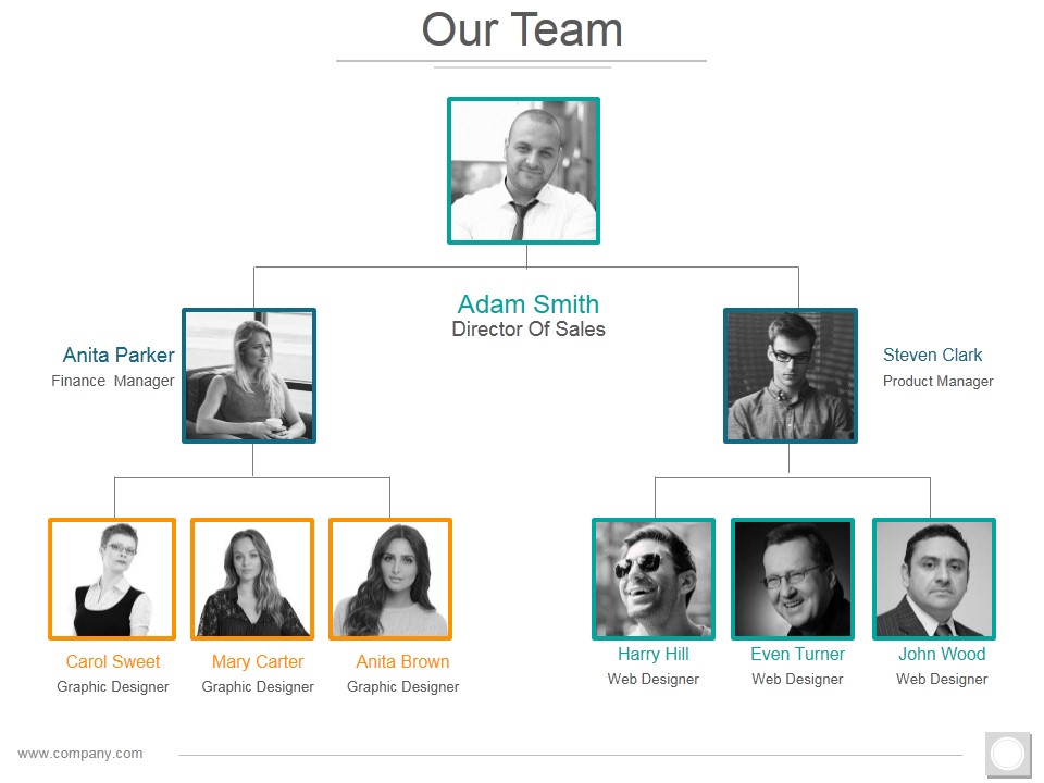 Our Team Template 1 Ppt PowerPoint Presentation Show Graphics