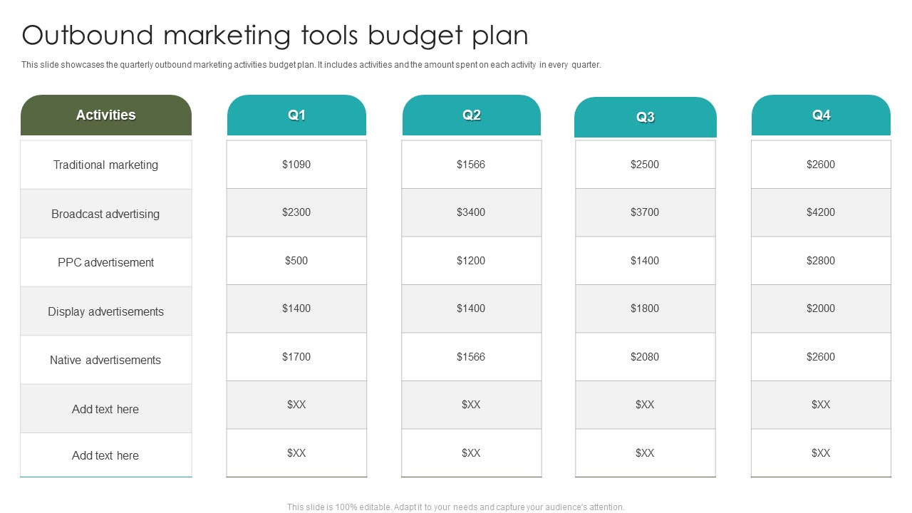 Outbound Marketing Tools Budget Plan Ppt Portfolio Templates PDF