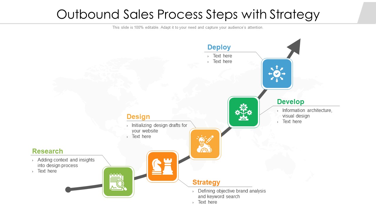 Outbound Sales Process Steps With Strategy Ppt PowerPoint Presentation Show Inspiration PDF