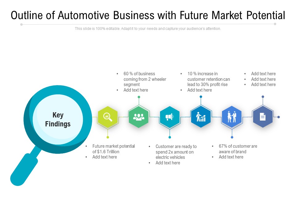 Outline Of Automotive Business With Future Market Potential Ppt PowerPoint Presentation Gallery Inspiration PDF