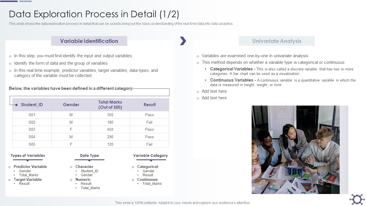 Outline Of Data Preprocessing Strategies And Importance Data Exploration Process In Detail Clipart PDF