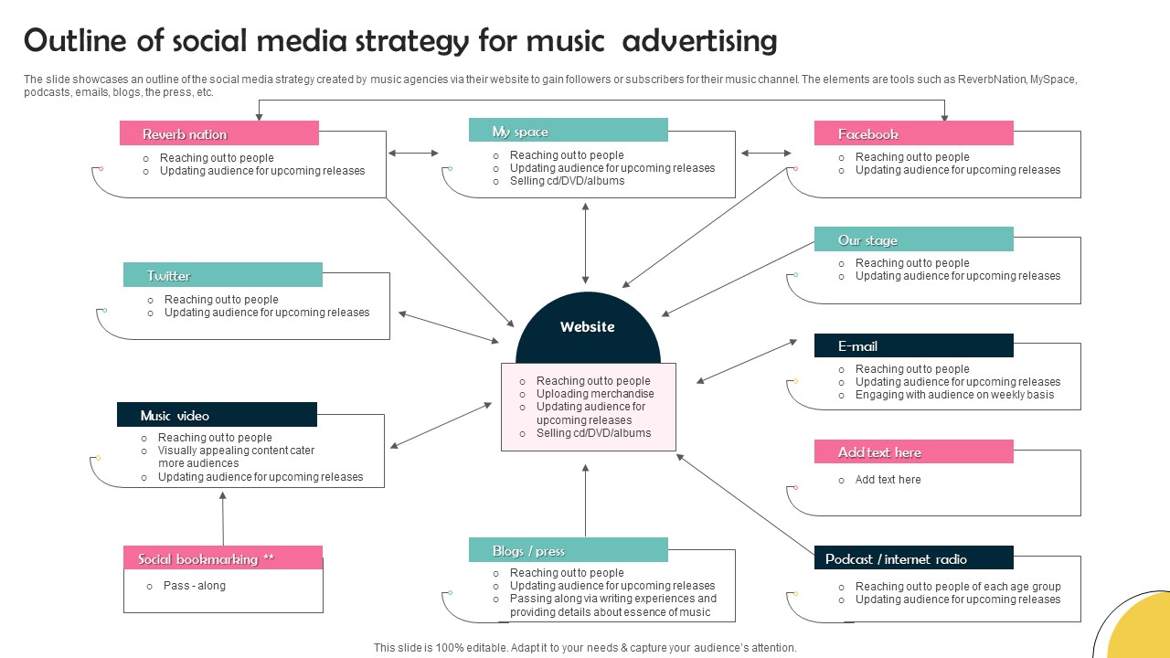 Outline Of Social Media Strategy For Music Advertising Graphics PDF