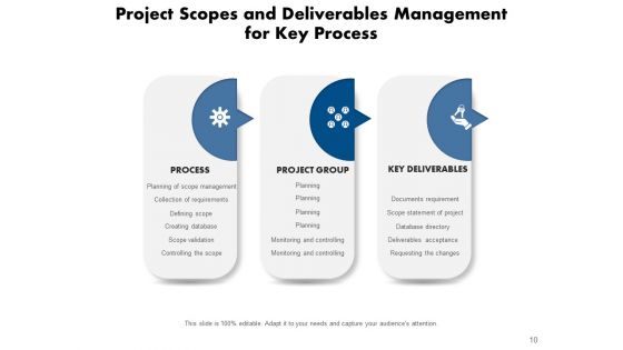 Outlook And Results Technology Management Ppt PowerPoint Presentation Complete Deck