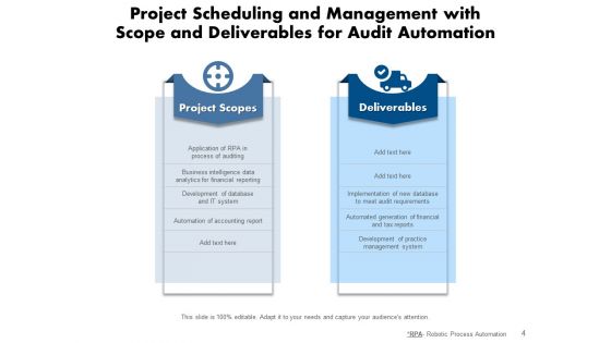 Outlook And Results Technology Management Ppt PowerPoint Presentation Complete Deck