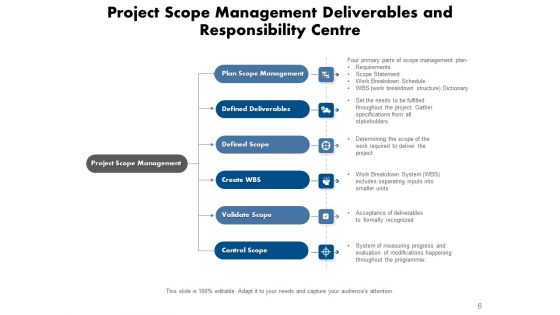 Outlook And Results Technology Management Ppt PowerPoint Presentation Complete Deck