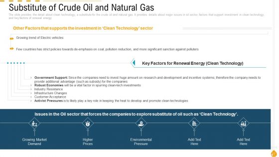 Outlook Of Petroleum And Gas Sector Case Competition Ppt PowerPoint Presentation Complete Deck With Slides