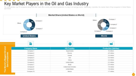 Outlook Of Petroleum And Gas Sector Case Competition Ppt PowerPoint Presentation Complete Deck With Slides