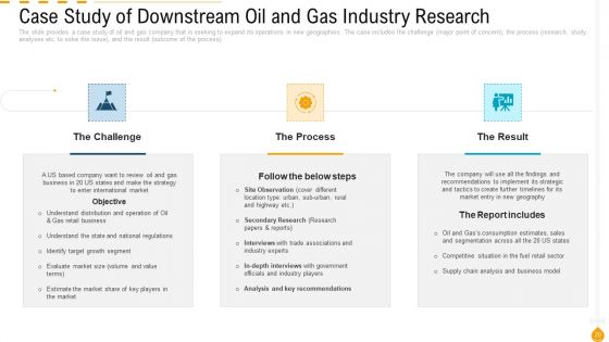 Outlook Of Petroleum And Gas Sector Case Competition Ppt PowerPoint Presentation Complete Deck With Slides
