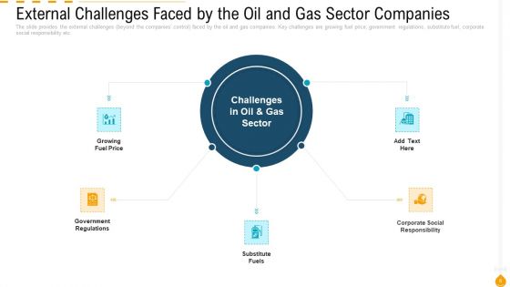 Outlook Of Petroleum And Gas Sector Case Competition Ppt PowerPoint Presentation Complete Deck With Slides