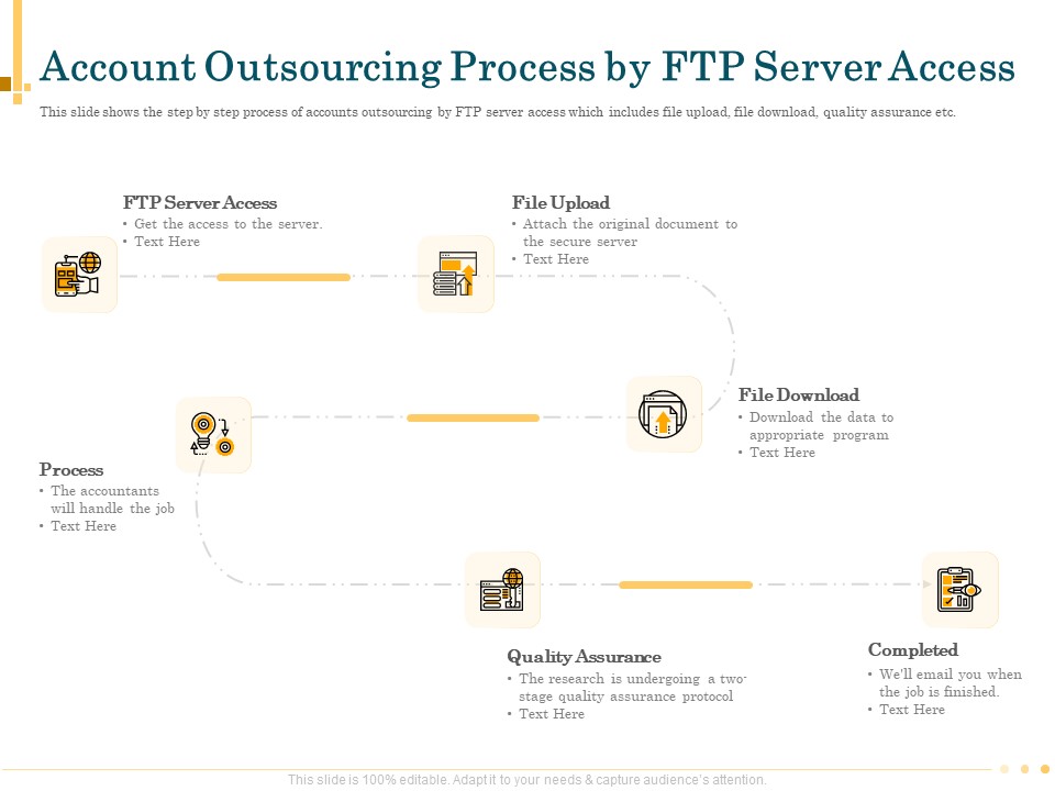 Outsource Bookkeeping Service Manage Financial Transactions Account Outsourcing Process By FTP Server Access Clipart PDF