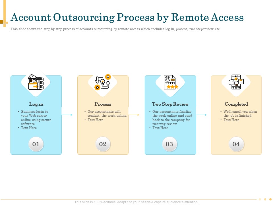 Outsource Bookkeeping Service Manage Financial Transactions Account Outsourcing Process By Remote Access Elements PDF