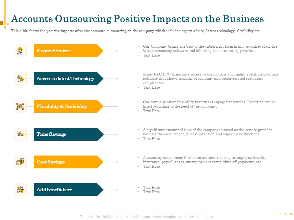 Outsource Bookkeeping Service Manage Financial Transactions Accounts Outsourcing Positive Impacts Business Topics PDF