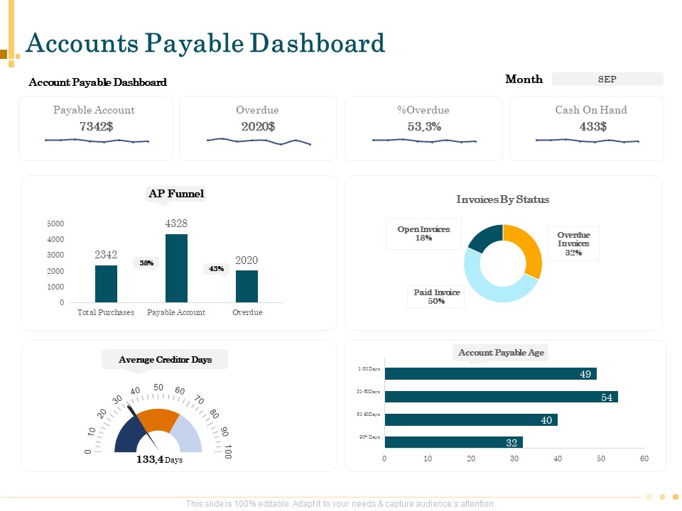 Outsource Bookkeeping Service Manage Financial Transactions Accounts Payable Dashboard Diagrams PDF