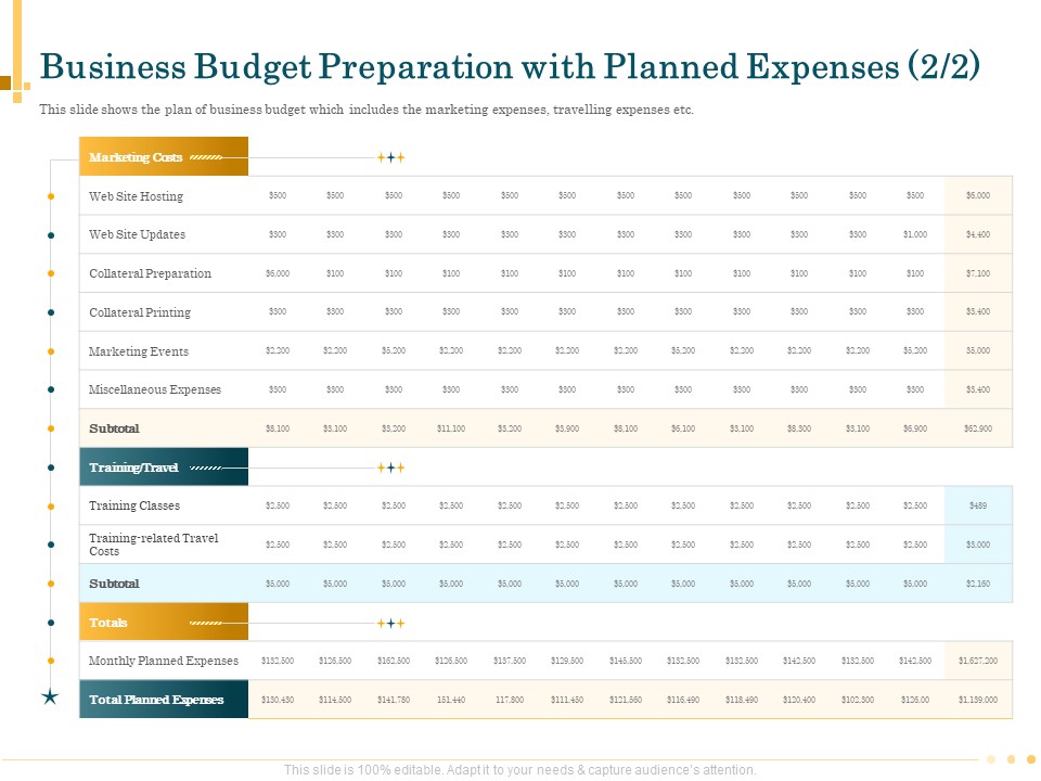 Outsource Bookkeeping Service Manage Financial Transactions Business Budget Preparation Planned Expenses Structure PDF
