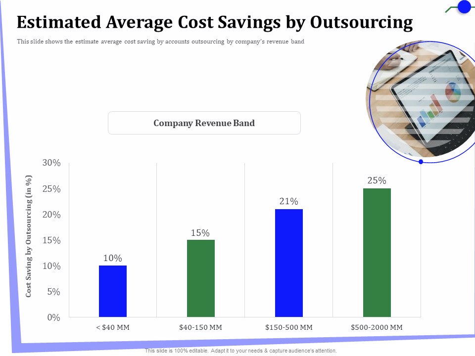 Outsourcing Of Finance And Accounting Processes Estimated Average Cost Savings By Outsourcing Graphics PDF